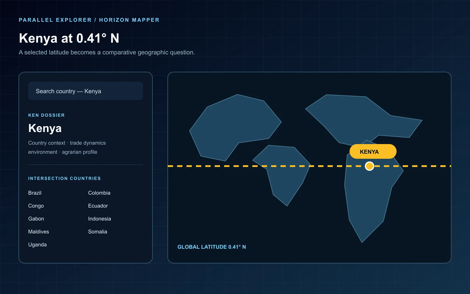 Parallel Explorer Kenya dossier and shared-latitude comparison interface